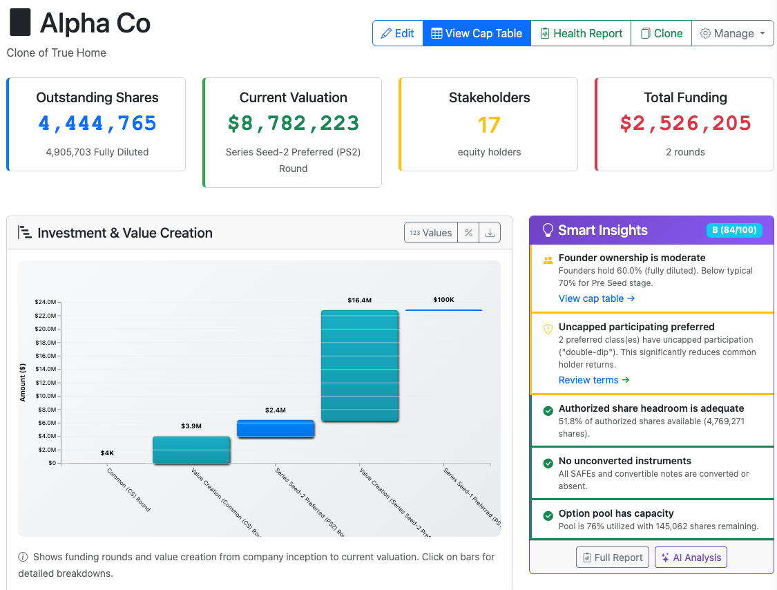 Model My Exit dashboard with cap table, waterfall chart, and AI insights