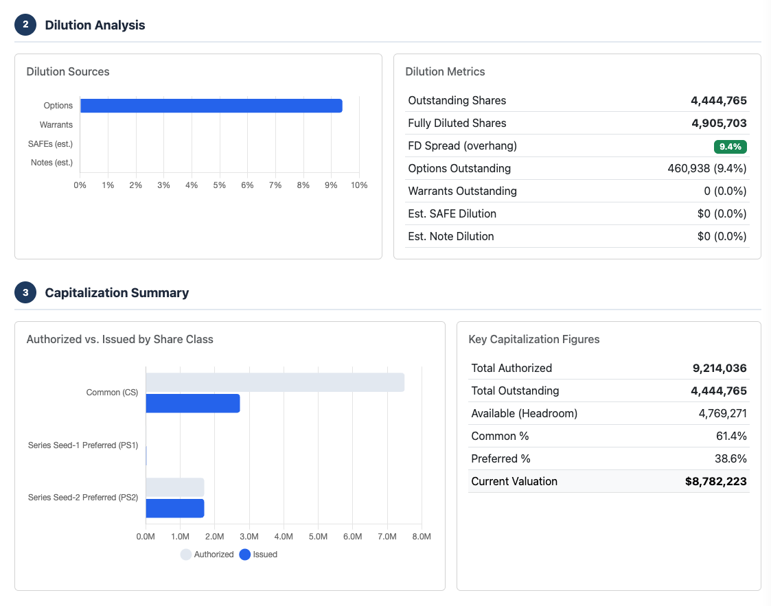 AI Equity Explainer -- dilution analysis and capitalization summary